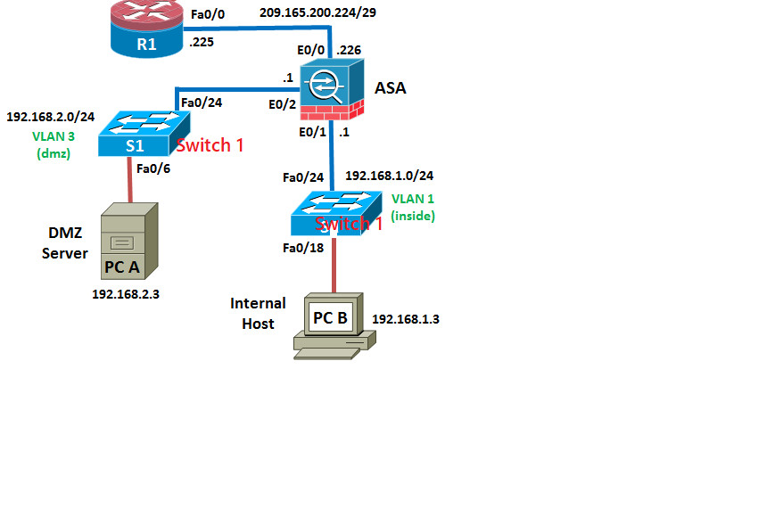 CCNA CCNP Security Lab Kit, ASA 5512x Firewall with  LAB  Examples