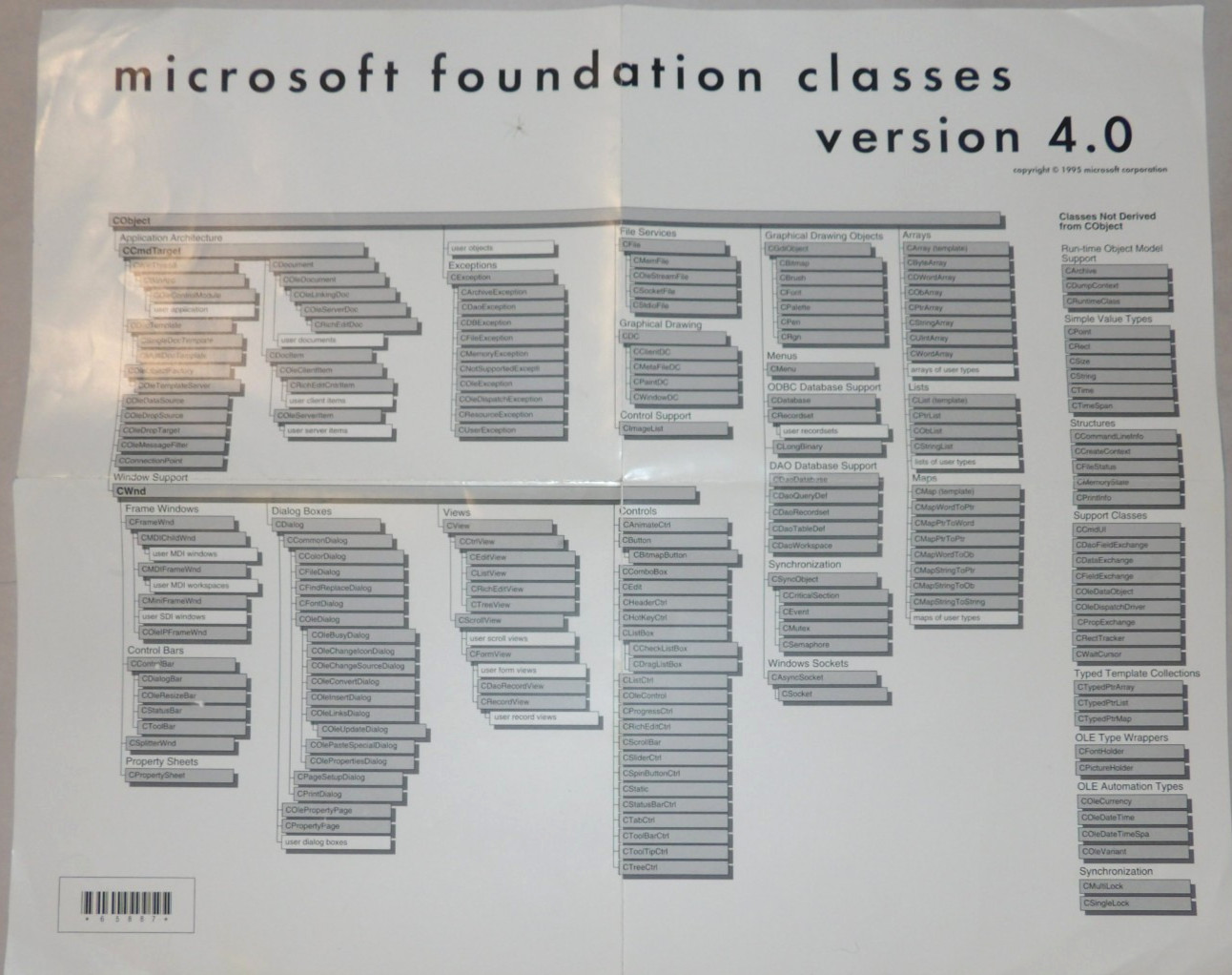VTG 1995 "MICROSOFT FOUNDATION CLASSES VERSION 4.0" CHART MFC WINDOWS 95 18x15"
