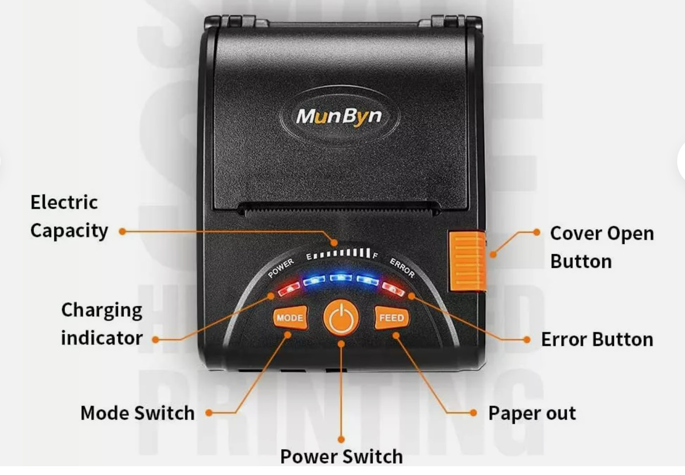 MUNBYN 58mm Receipt Printer, Android Bluetooth Mobile POS Printer IMP001 w/bag