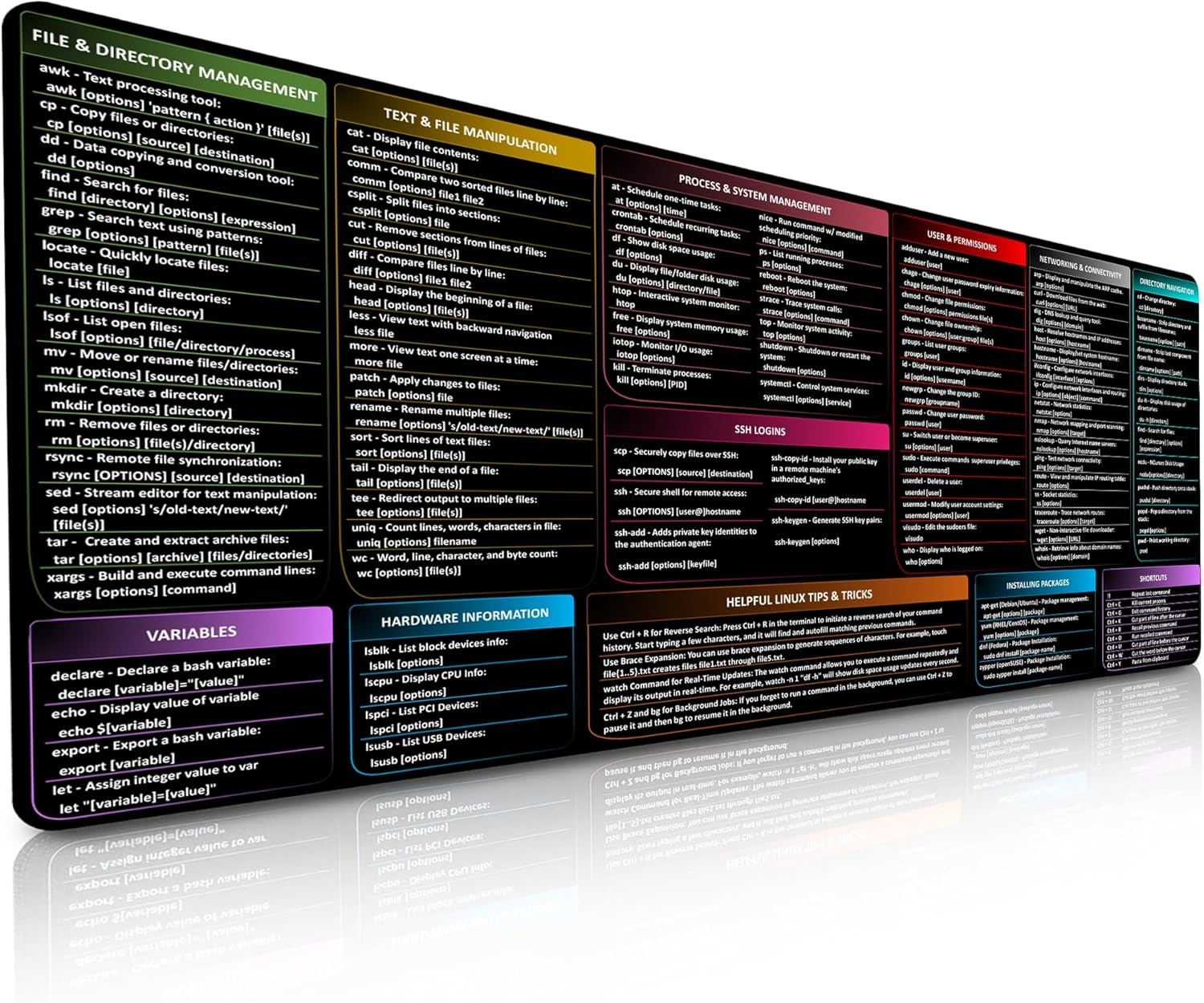 Linux Commands Mouse Pad | Shortcuts Cheat Sheet to Kali/Red/Hat/Ubuntu/OpenS...