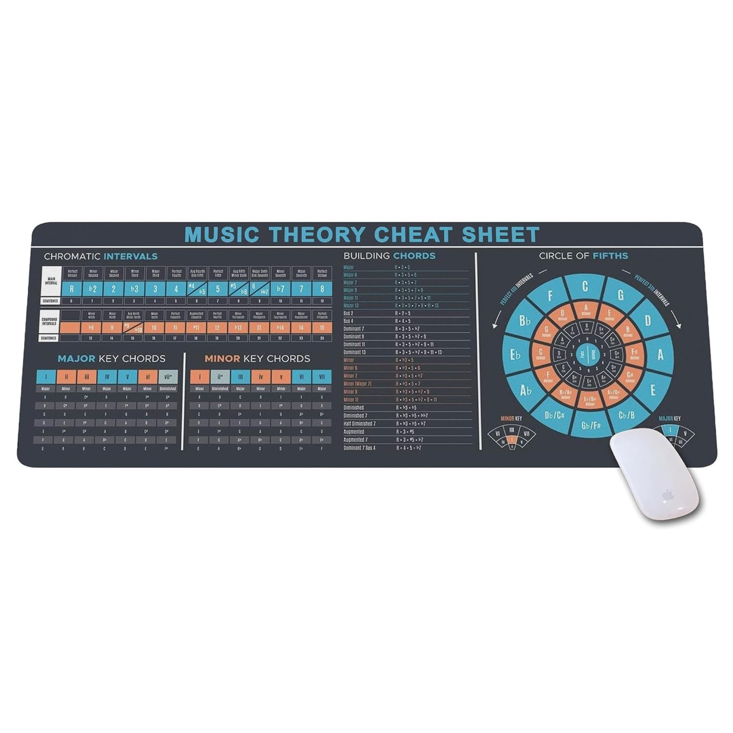 Piano Music Theory Cheat Sheet Mouse Pad Chords Musician Home Studio Desk Mat