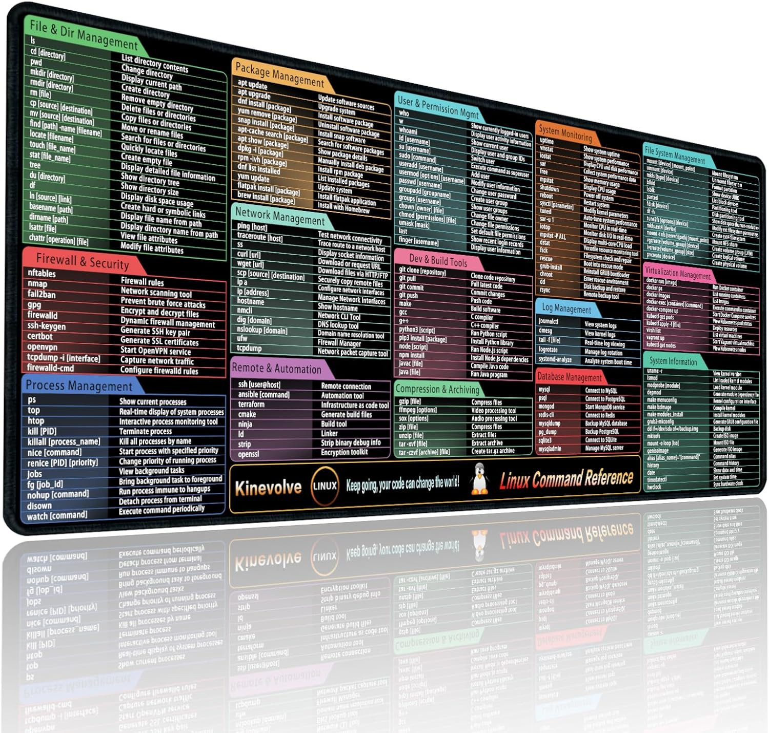 Linux Commands Mouse Pad � 180+ Commands Desk Mat � Shortcuts for Programmers...