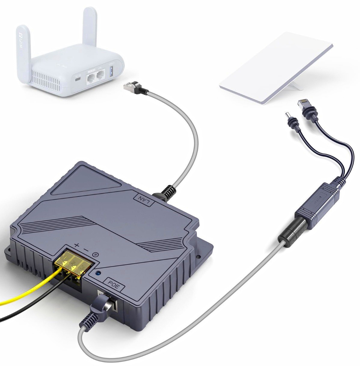 EDUP EP-SK0017-RJ45 150W PoE Injector & Splitter Starlink Mini 12V/24V 9-36V