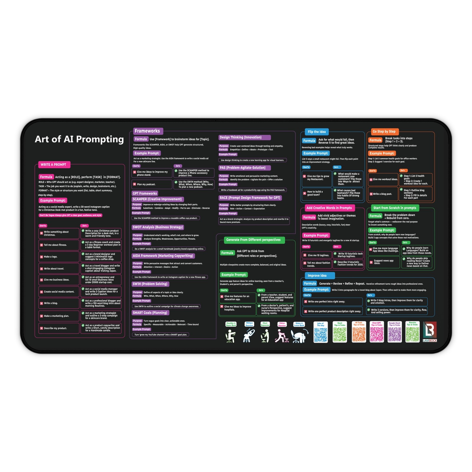 Chat GPT Cheat Sheet Desk Mat | How to write an effective prompt |Copilot Cheats