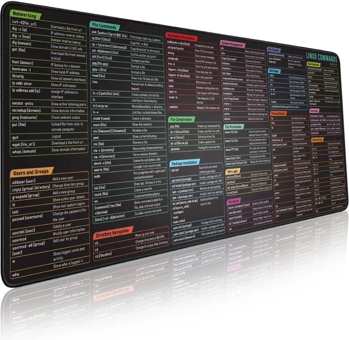 Linux Commands Line Mouse Pad - Extended Large Cheat Sheet Mousepad. Shortcuts t