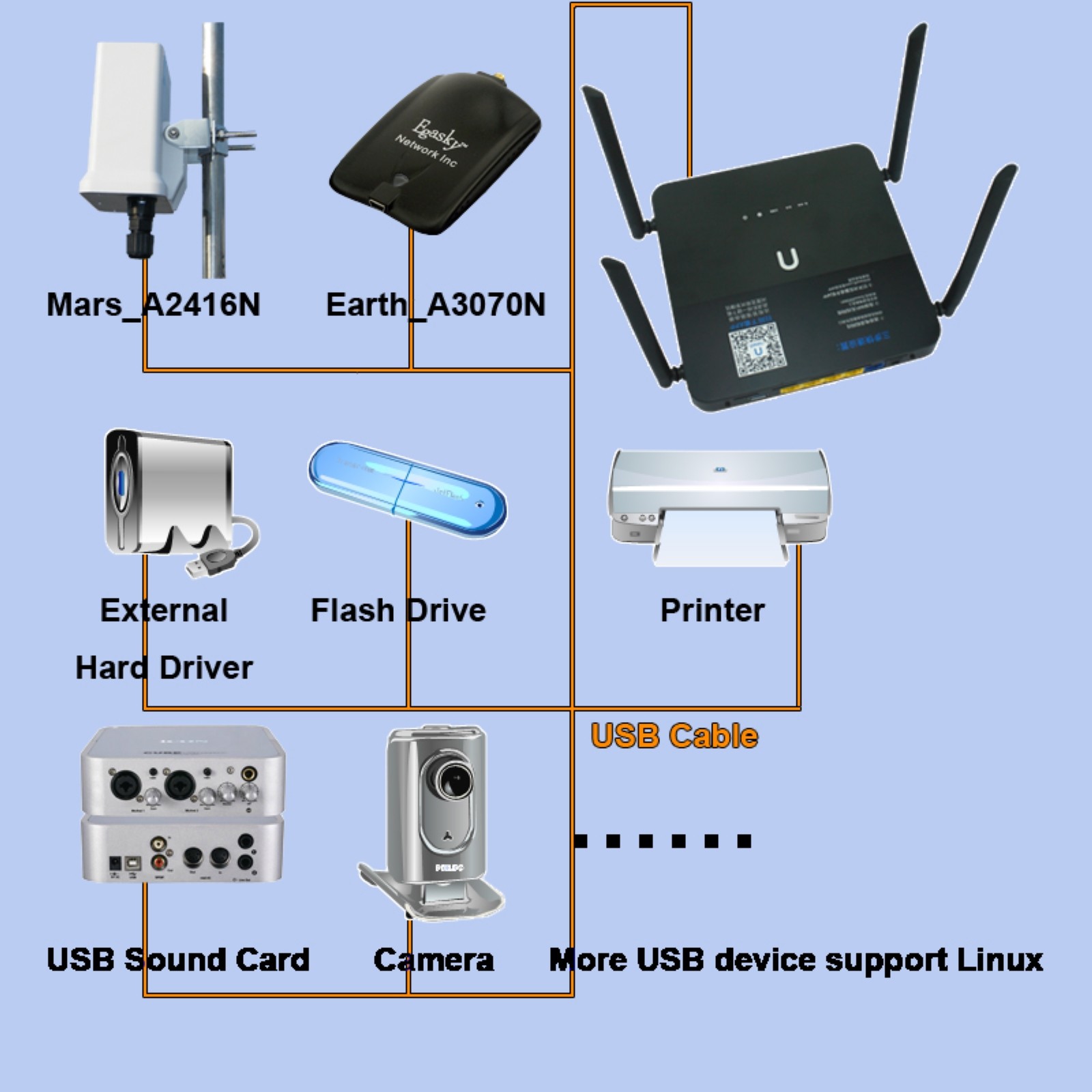 1200Mbps WiFi Gigabit WFH Router Openwrt usb3.0 512M ZeroTier Vlan Vpn Print NAS