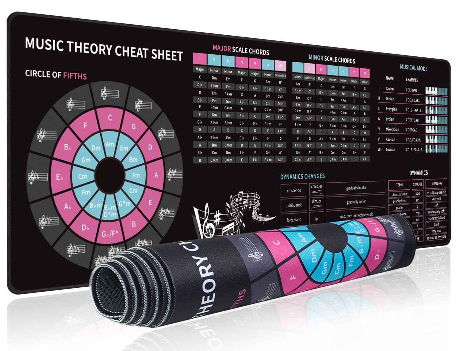 Music Theory Mouse Pad,Extended Mousepad Gaming Large,Mouse Mat with Non-Slip
