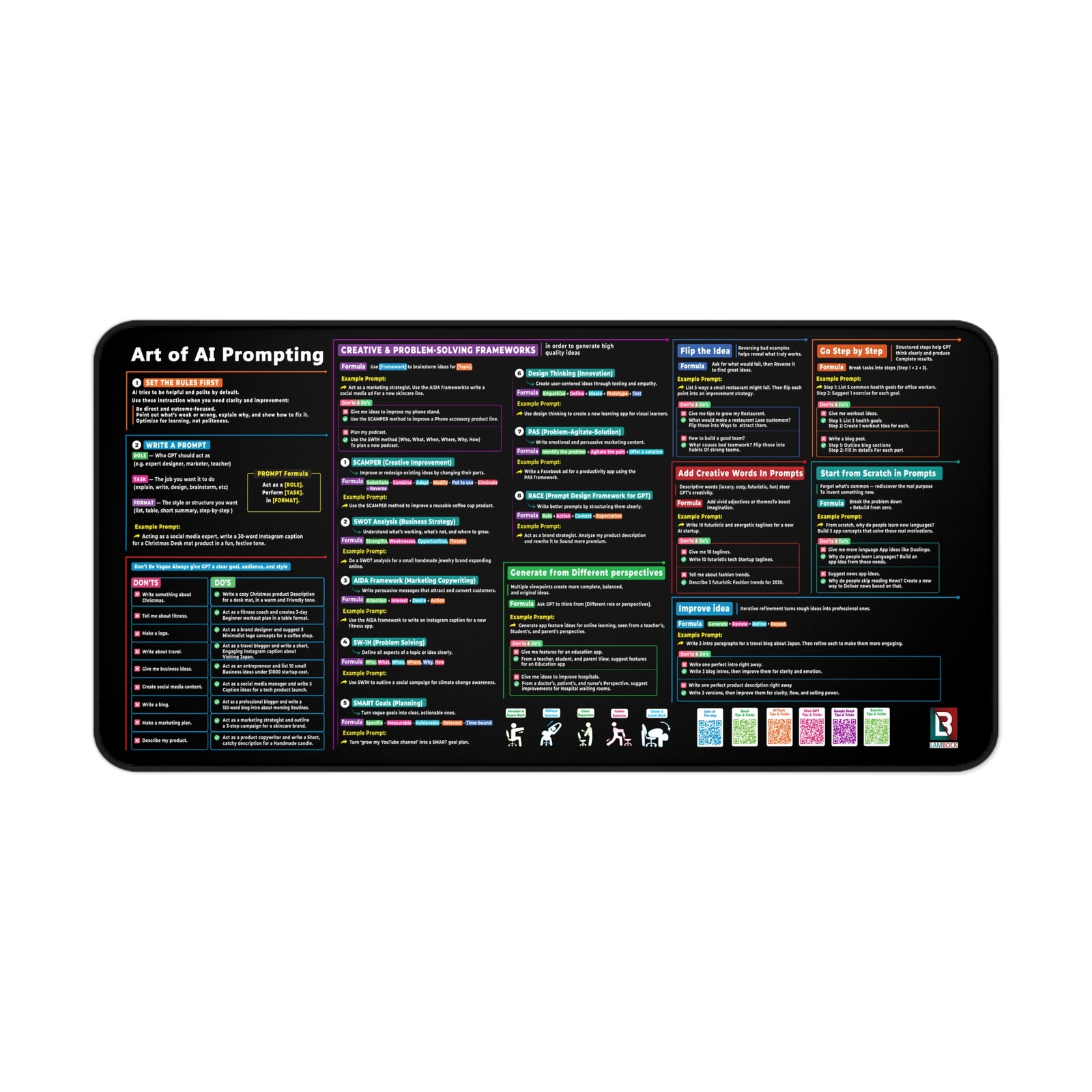 Chat GPT Desk Mat for Writing Better AI Prompts-Lambock New Version | 2 Sizes