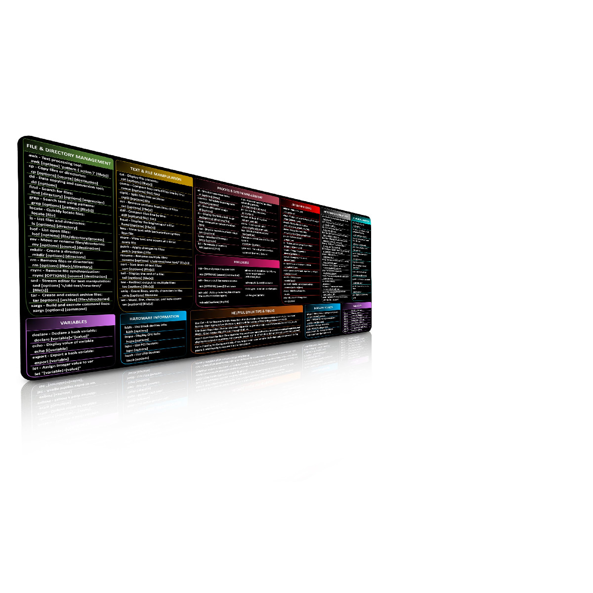 Fzguides Linux Commands Mouse Pad Cheat Sheet To Large Cheat Sheet Desk Pad
