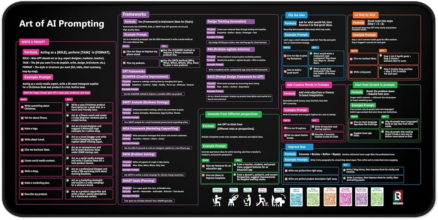 AI Prompts Desk Mat | How to Write an Effective Prompt Using Chatgpt, Copilot Ch