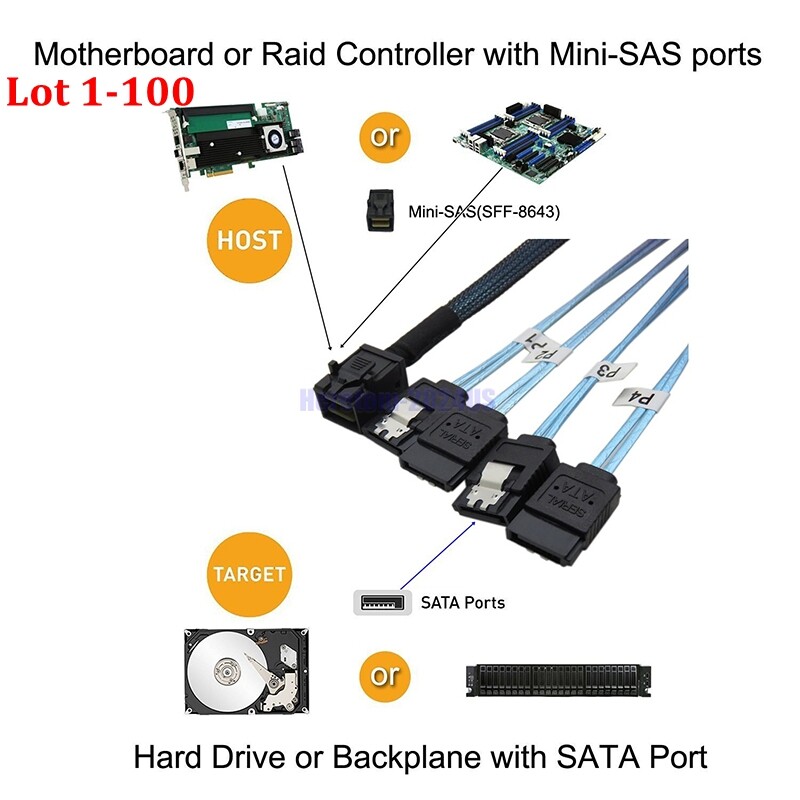 Mini SAS SFF-8643 host to 4 SATA 7pin hard disk 6Gbps data Server Raid 0.5M Lot
