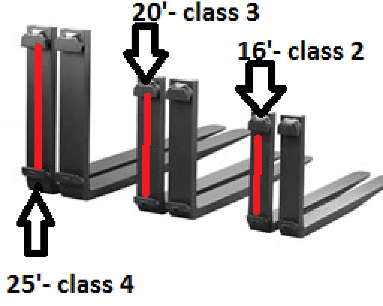 Forklift FORKS PAIR 2x6x72 CLASS 4 IV SET 6 FT FEET 72" INCH 10K 12K LB CAPACITY