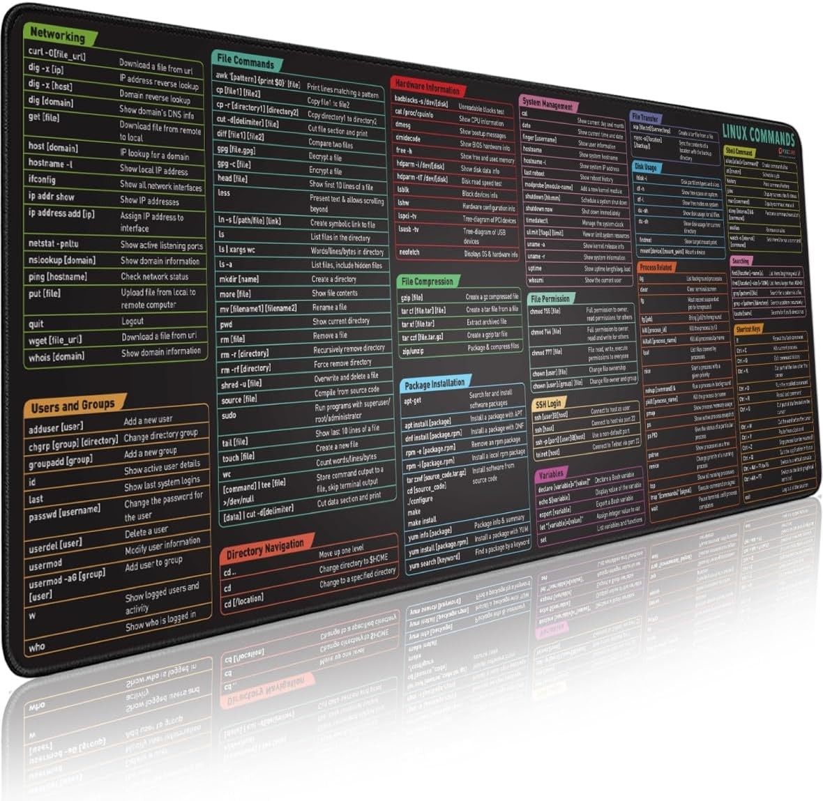 Linux Commands Line Mouse pad - Extended Large Cheat Sheet Mousepad. Shortcuts