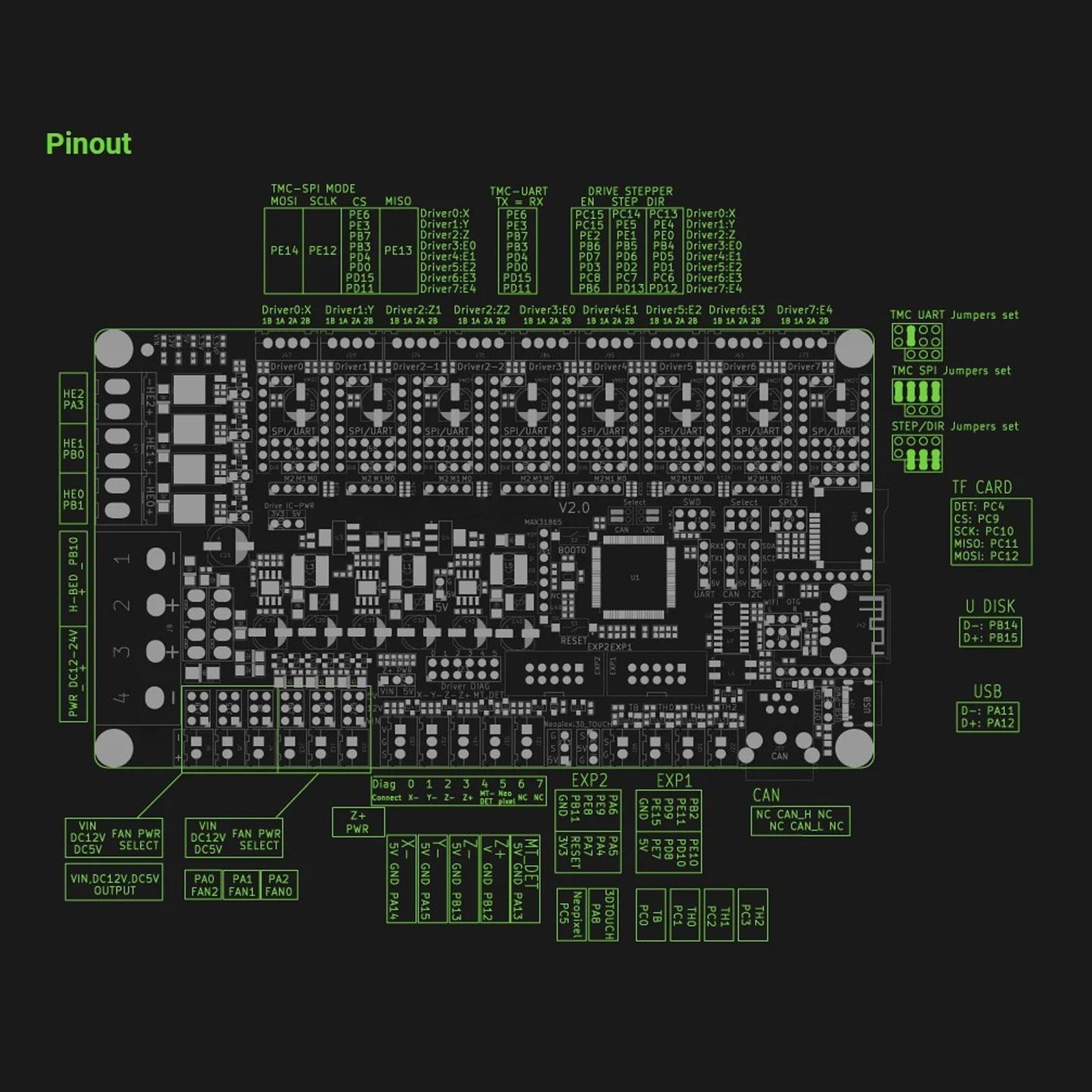 1 32Bit 168Mhz Control Board With LCD For Ender 3 3D Printer