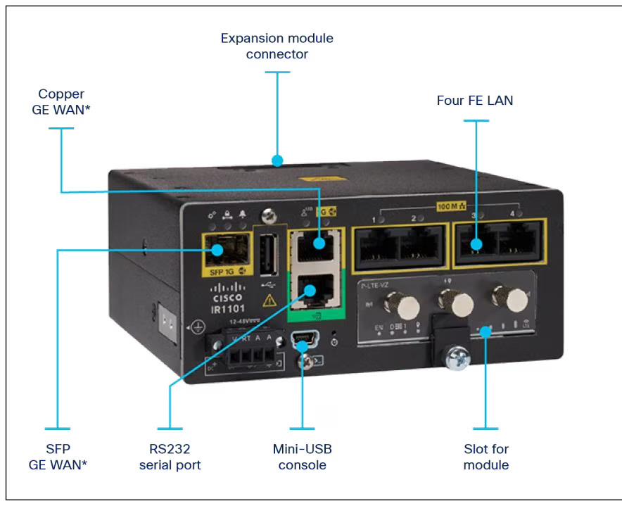 New Sealed - Cisco Systems IR1101-K9 | Industrial Router IR1101 Rugged Modular