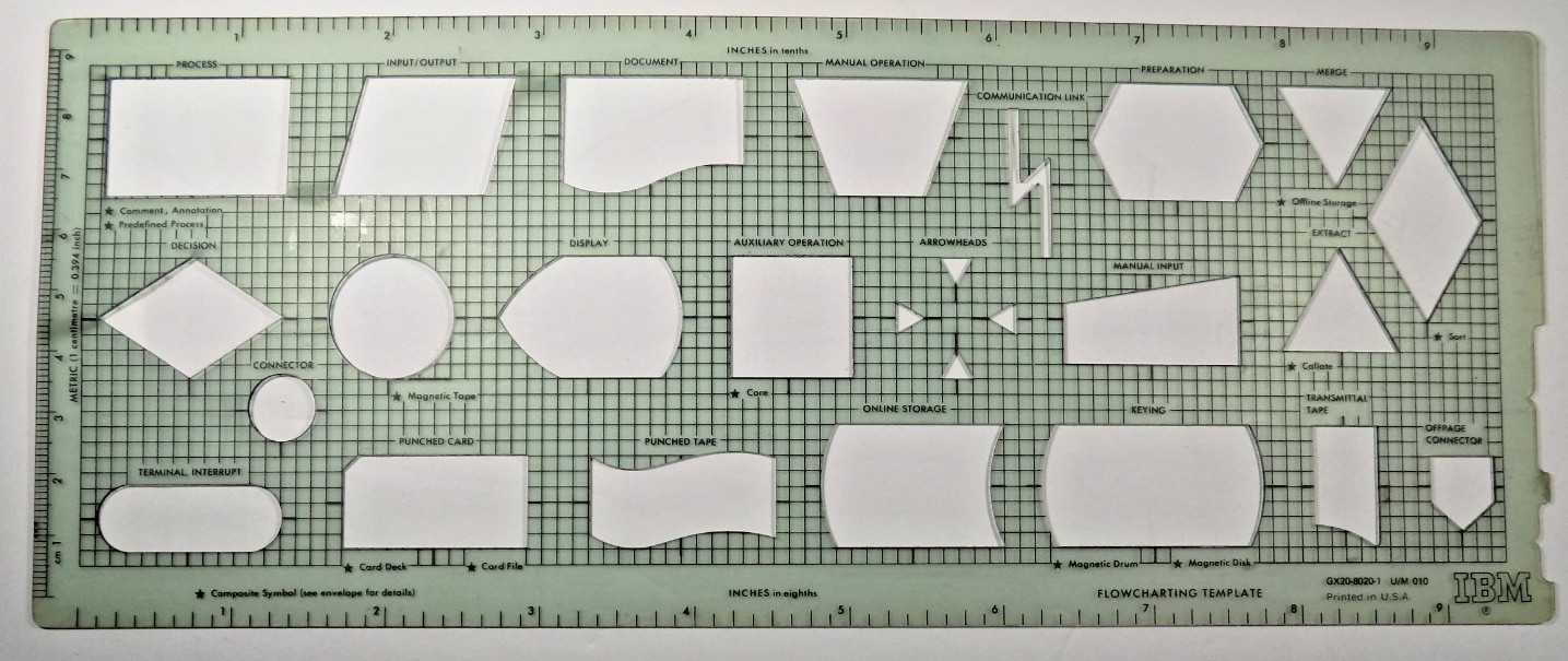 IBM FLOWCHARTING TEMPLATE Model GX20-8020-1