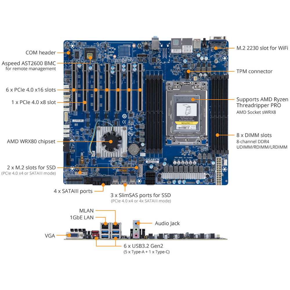For GIGABYTE  AMD WRX80 sWRX8 Socket DDR4 VGA Motherboard MC62-G41 (rev. 1.0)