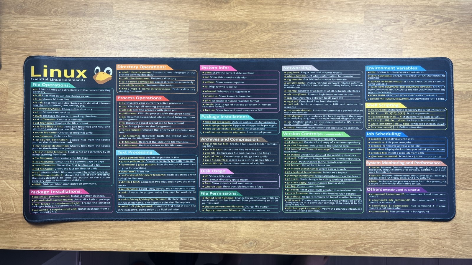 Linux Commands Extended Mouse Pad XXL Coding Cheat Sheet 11.8in x 31.5in