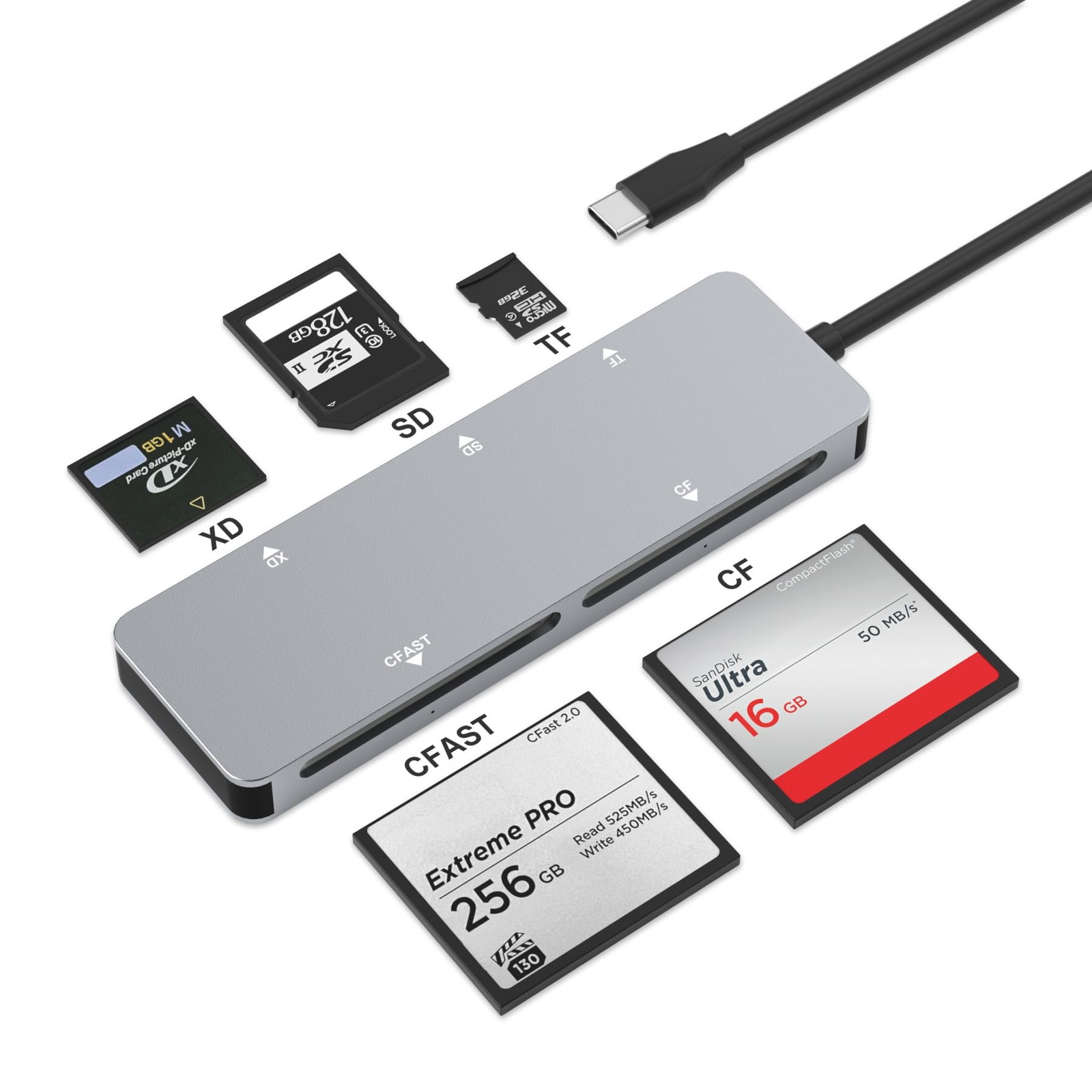 CFast 2.0 Card Reader, USB C CFast Card Reader 3.0 5Gbps CFast/CF/SD/TF/XD - ...