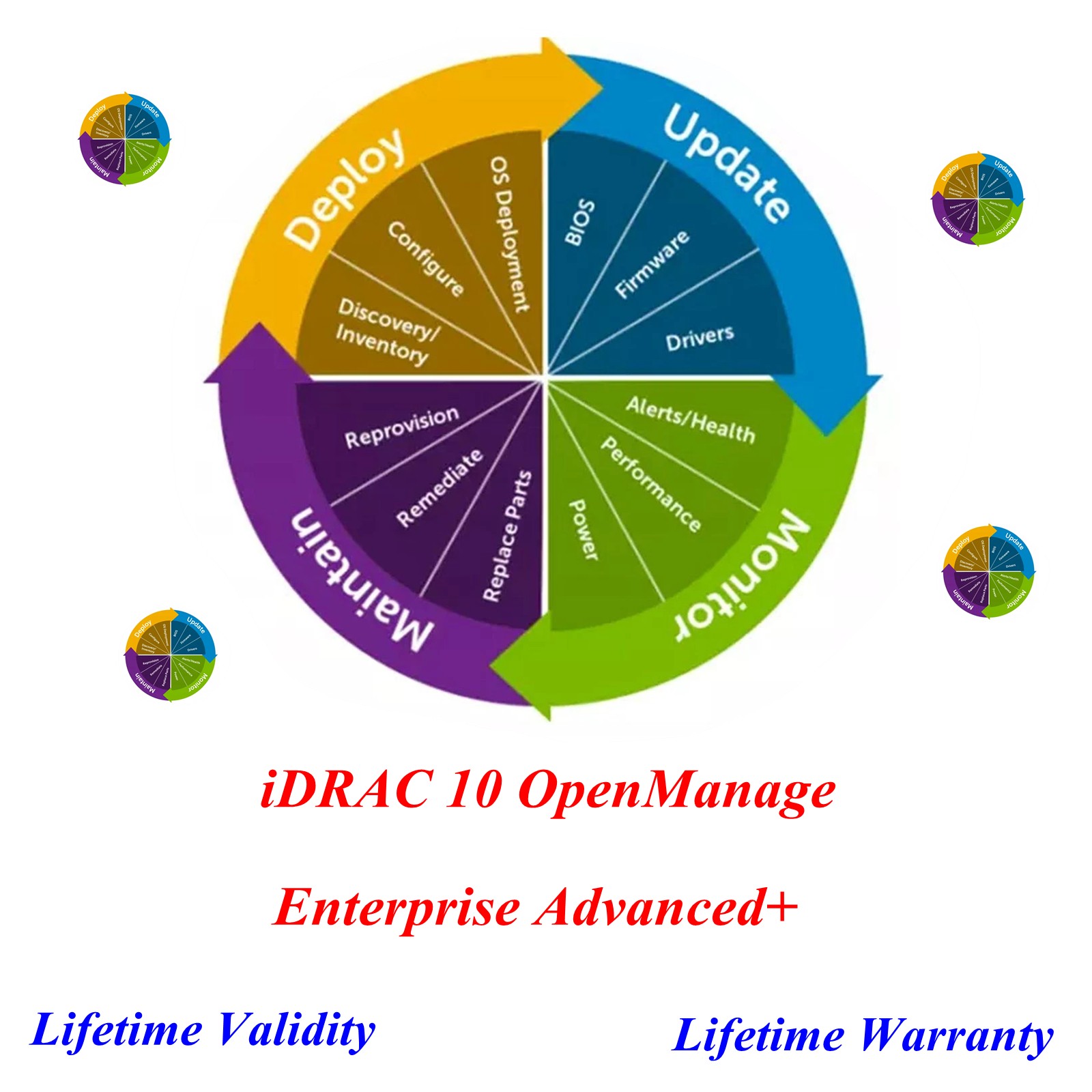 OpenManage Enterprise Advanced+ Plus for Dell 17G 17th Gen 634-CSGS with iDRAC10