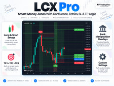 LCX Pro TradingView System Smart Money Bank Manipulation Entry SL TP Pine Script picture