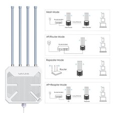 WAVLINK OUTDOOR WIFI EXTENDER ROUTER AX3000 AC1200 AP MULTI TYPES LONG RANGE picture