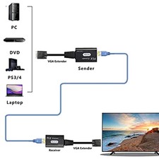 VGA Extender Over Cat5e/6, VGA Male to RJ45 Ethernet LAN Extender Converter S... picture