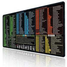 Excel/Word/Power Point/Windows 27.6L x 11.8W inches, Office-shortcuts key picture