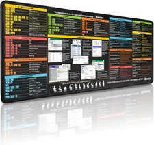 Excel Shortcuts Mouse Pad – Large Desk Mat for Desktop 31.5”X11.8” – Excel picture