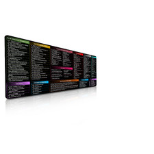 Fzguides Linux Commands Mouse Pad Cheat Sheet To Large Cheat Sheet Desk Pad picture