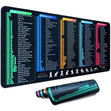 Windows/Word/PPT/Classic Outlook/Excel Shortcuts Mouse Pad, 27.4x11.8in picture