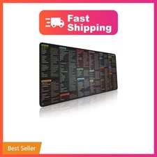 Pixiecube Linux Commands Line Mouse pad - Extended Large Cheat Sheet Mousepad... picture