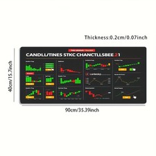 1 Large Gaming Mouse Pad with Trading Chart Elements, Financial Style Data Com picture