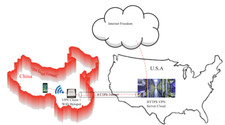 HTTPS VPN to break censor firewall, VPN WiFi Device + 12 month VPN subscription  picture