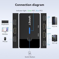 4K HDMI KVM Switch 2 Ports for 2 PCs, Single Monitor & USB Keyboard Mouse, Plug picture